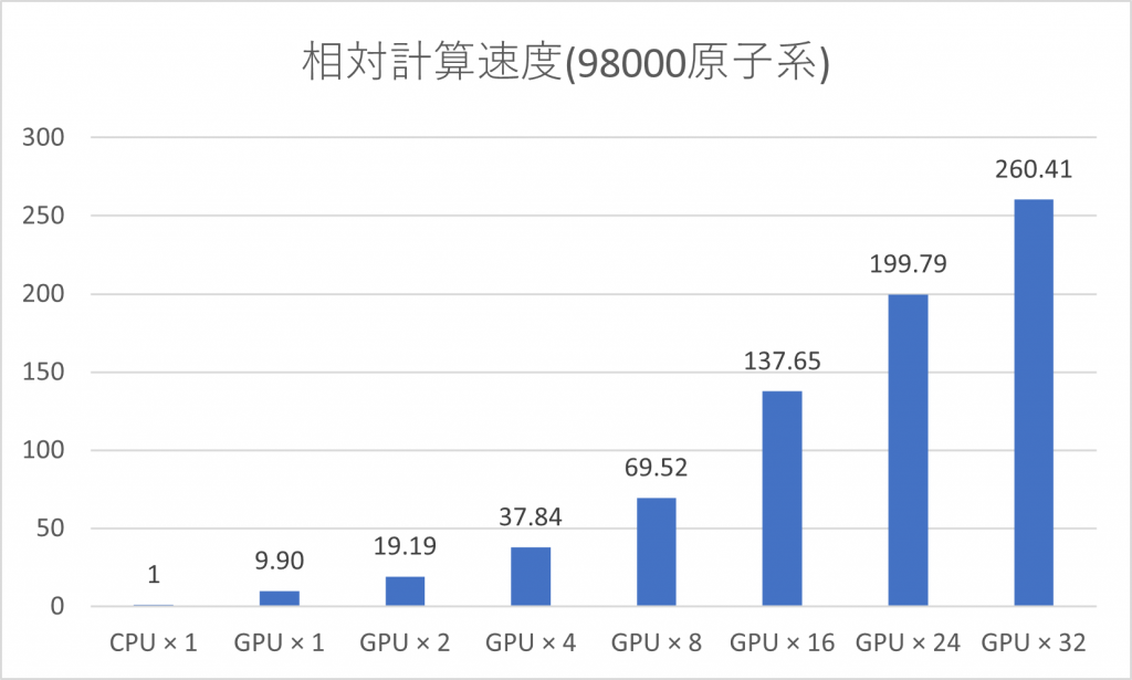 Aws 98000 1024x615