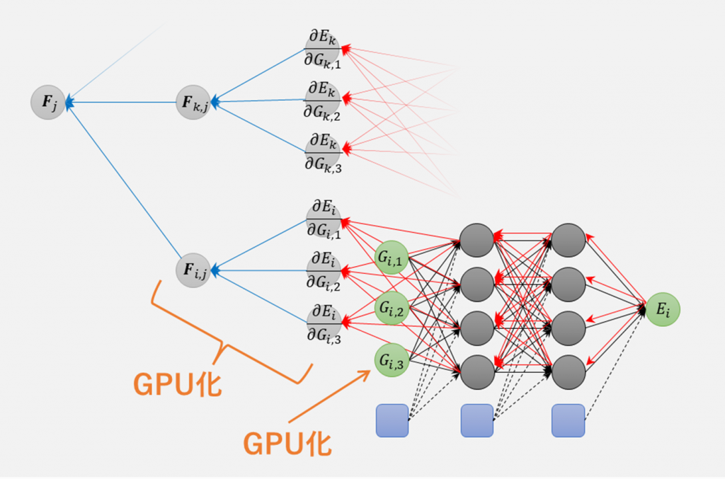 Nnp Gpu 1024x677